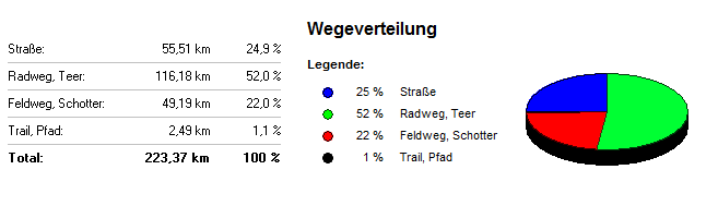 Frühlings Transalp Tegernsee Klausen Wegeverteilung Frühlings Transalp Tegernsee Klausen Wegeverteilung