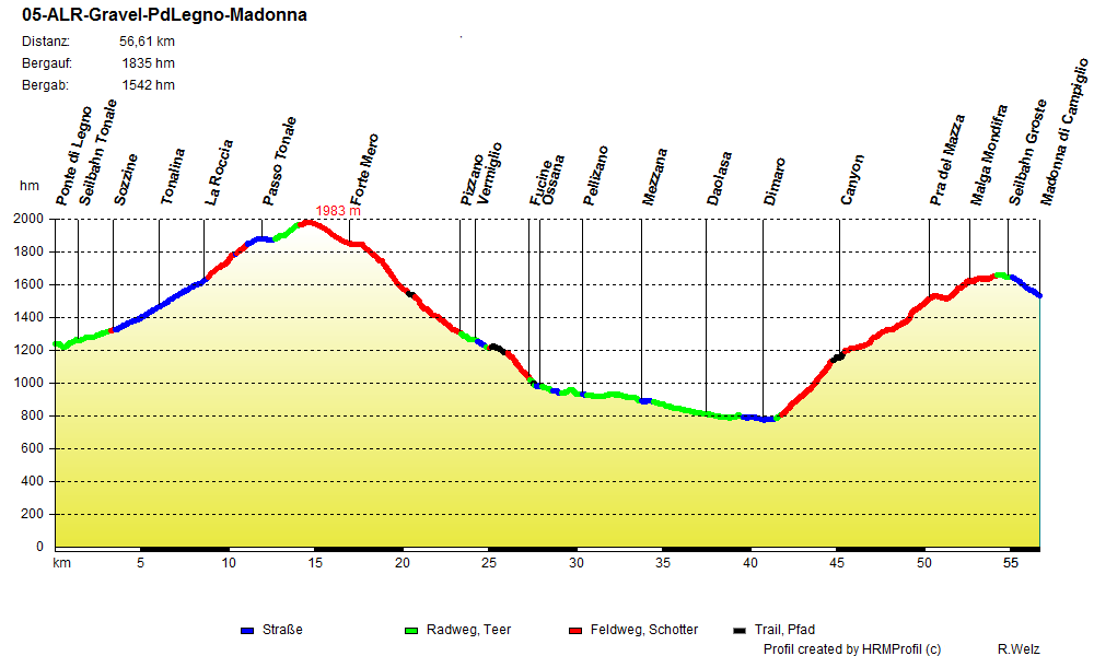 05 Albrecht-Route Gravelbike Ponte di Legno - Madonna di Campiglio 05-ALR-Gravel-Ponte di Legno-Madonna