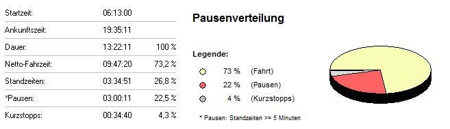 pausenverteilung-2004