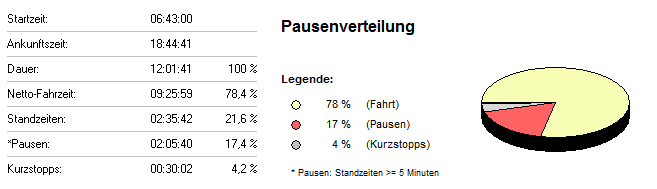 pausenverteilung-2005